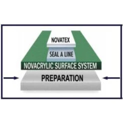 Nova NovaBond Tennis Court Resurfacing Slurry (5 Gallon Pail) 5 Nova NovaBond Tennis Court Resurfacing Slurry (5 Gallon Pail) -Racket Equipment Store nova level 4 1000 1000
