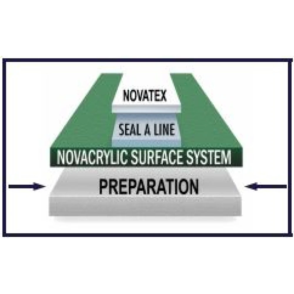 Nova NovaBond Tennis Court Resurfacing Slurry (5 Gallon Pail) 3 Nova NovaBond Tennis Court Resurfacing Slurry (5 Gallon Pail) - Image 3
