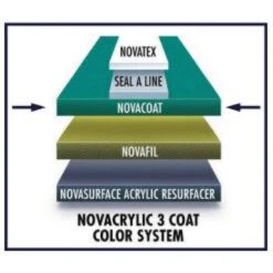 Nova NovaCoat Tennis Court Acrylic Topcoat (30 Gallon Pail) -Racket Equipment Store nova novacoat tennis court acrylic topcoat 1000 1000