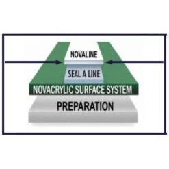 Nova NovaLine Non-Textured Tennis Court Line Paint (1 Gallon Pail) -Racket Equipment Store nova novaline 1 gallon pail line paint 1000 1000
