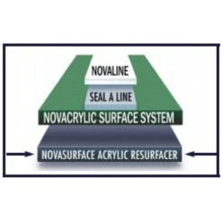 Nova NovaSurface Acrylic Court Resurfacer (5 Gallon Pail) -Racket Equipment Store nova novasurface 5 gallon pail re surfacing 1000 1000